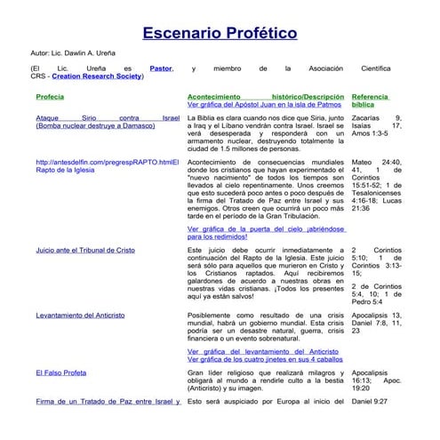 77454548 escenario-profetico-ministerios-antes-del-fin