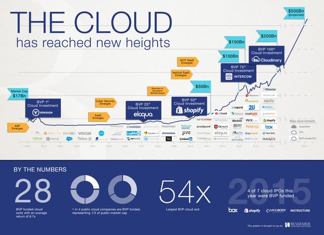 BVP 100thCloud FINAL 12 16 15 BVP 100thCloud FINAL 12 16 15