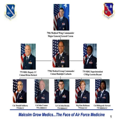 779 mdg leadership | PPT