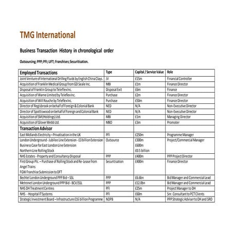 PPP - TRANSACTION ADVISOR