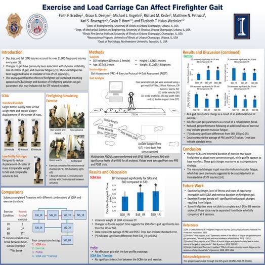 Year 4, Physiology Poster Presentation | PPTX