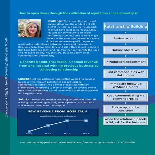 Case Study 1 How to open doors through the cultivation of reputation and rela...