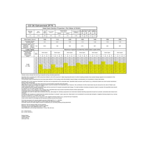 Forklift block clamps | PDF