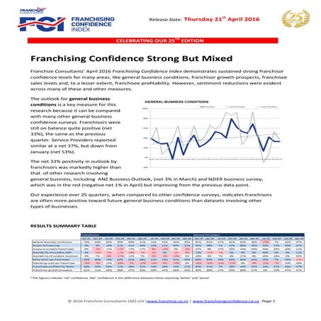 franchisingconfidence25