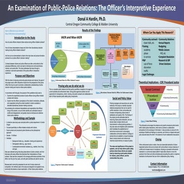 IACP 2015 Poster Session -Police Interpretation of Citizen-Police Contacts