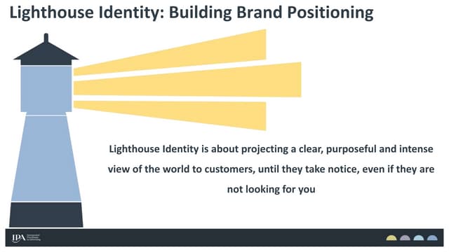 Lighthouse Identity Brand Model