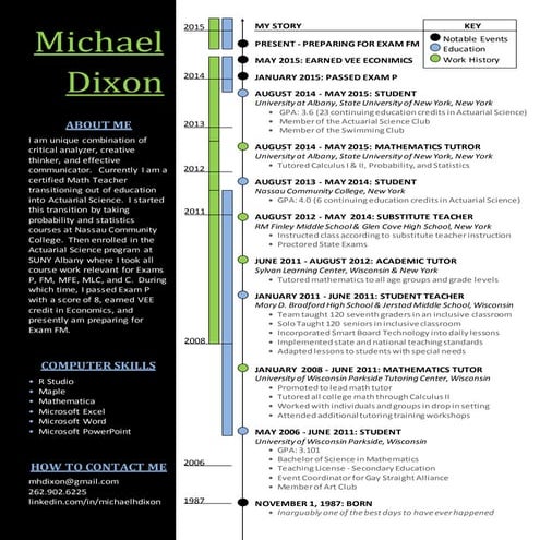 Creative Actuarial Resume