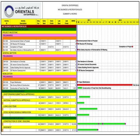 Programme Sync with BOQ from contract, Cost & ResEqp Loaded (Initial Stage)