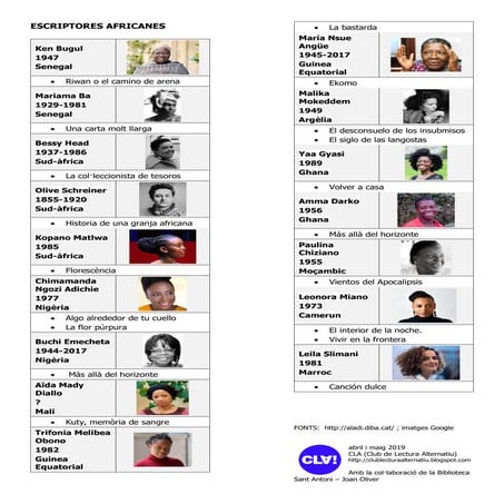 7 8 escriptores africanes blog