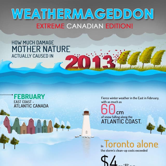 Weather conditions in Canada