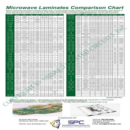 Updated Microwave Laminates Comp chart