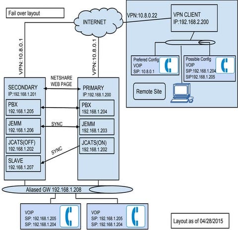 Ip address 192 | PPTX