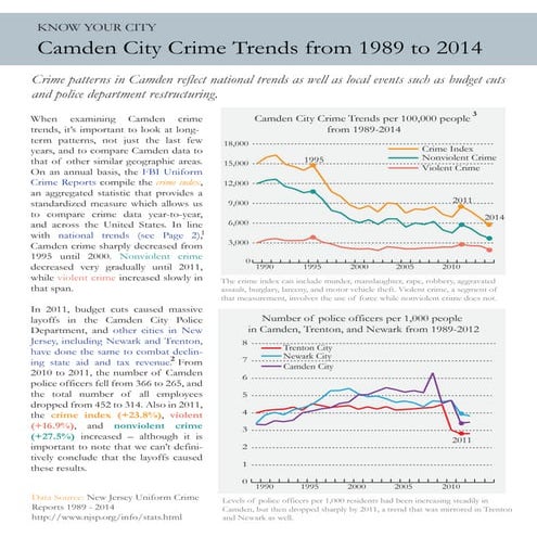 Nstp crime rate | PPT