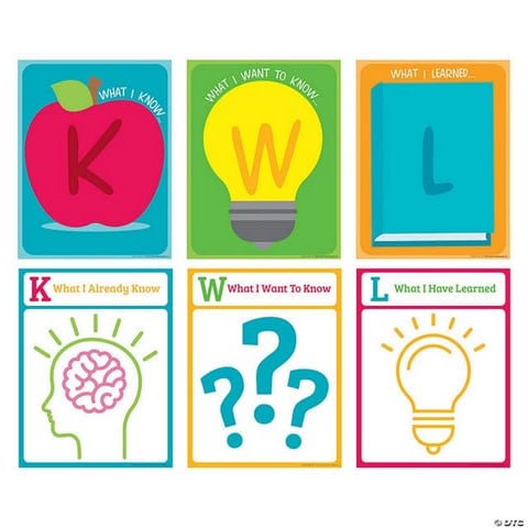 Kwl chart presentation | PPT