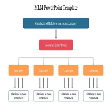 79544-MLM PowerPoint Templateof a powerp | PPTX