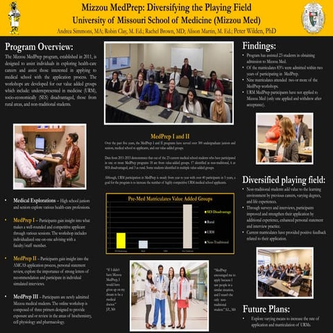 GSA MedPrep 2016 Poster Final