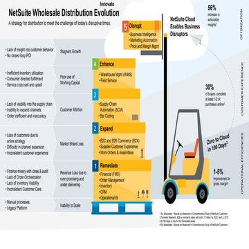 SS-WD_Evolution (002)