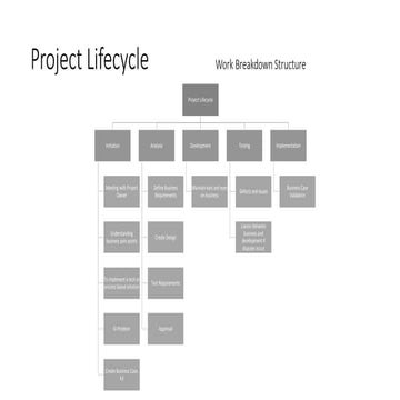Life Cycle Management of Lessons Learned | PDF