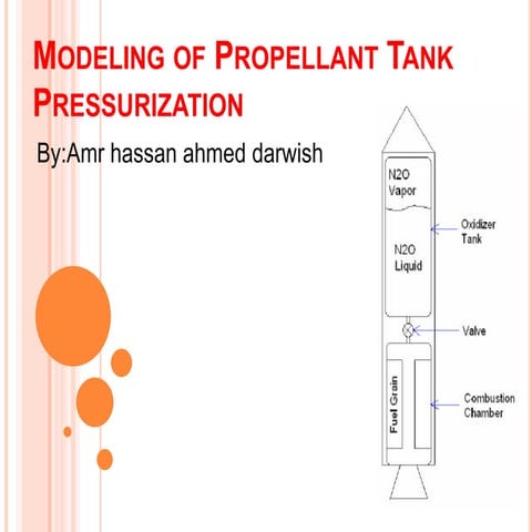 Modeling of Propellant Tank Pressurization