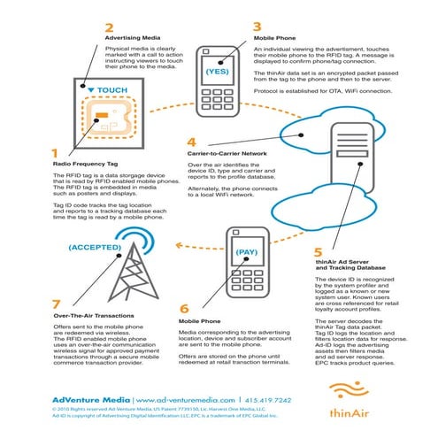 thinAirValueChainMComm