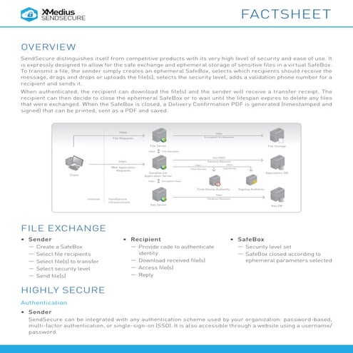 SecuredBox - Secure your privacy | PDF