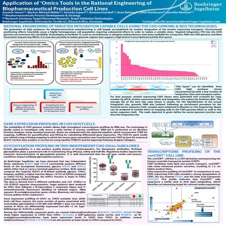 14-03-02_Poster_CHO-genome2