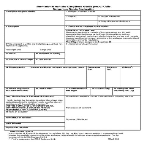 IMODG | PDF