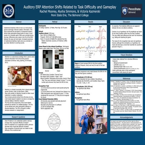 Posner task results | DOCX