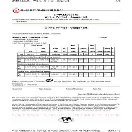 UL Certification E333645