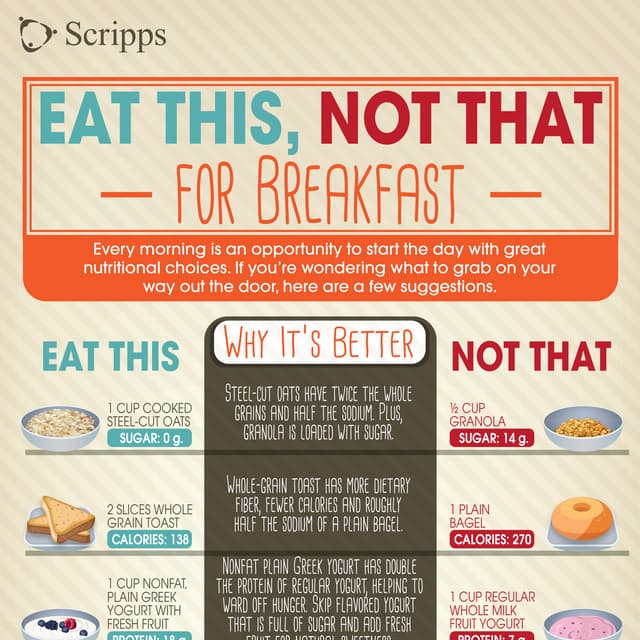 eat_this_not_that_final | PDF