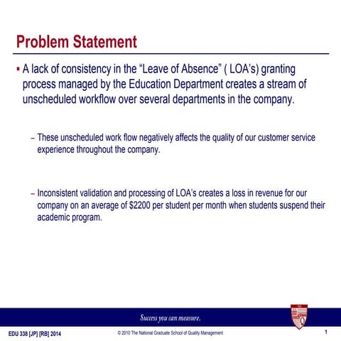 Leave of Absence Reduction improvement process-  L.O.A. Reduction