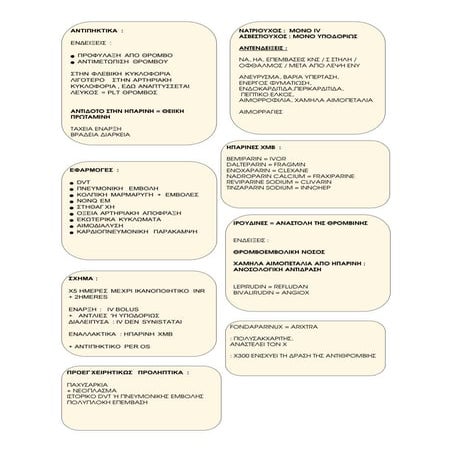 7 Anticoagulant Antiplatelet Fibrinolytic