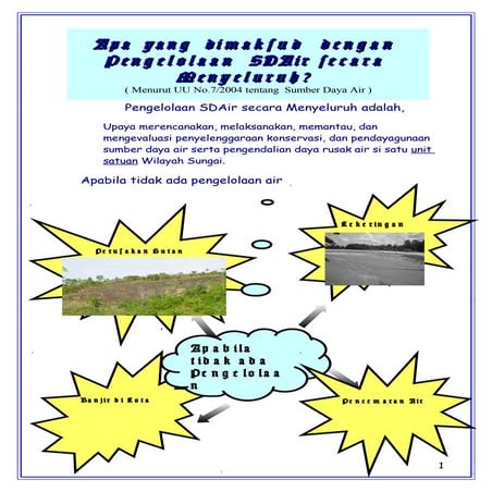 7 aspek di iwrm indonesia