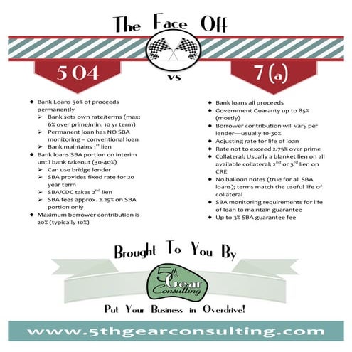 SBA 7a vs 504 one sheet | PDF