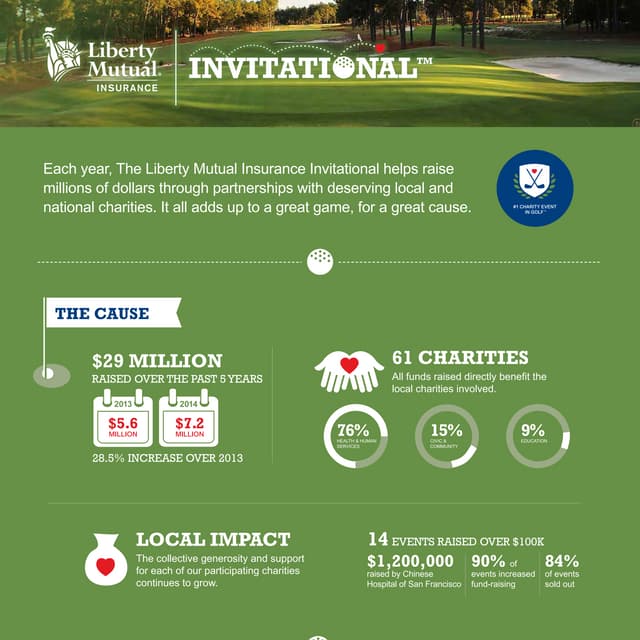 liberty_invitational_bannerstand_INFOG_v6