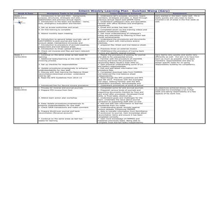 Intern Weekly Learning Plan