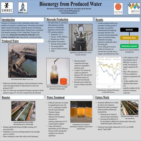 Produced Confluence Poster VFinal