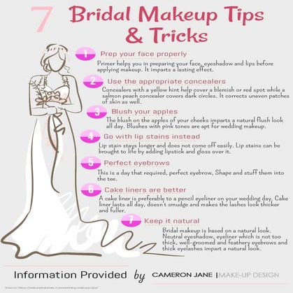 Makeup Tips for Christmas | PDF