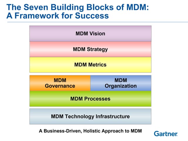 Gartner: Seven Building Blocks of Master Data Management