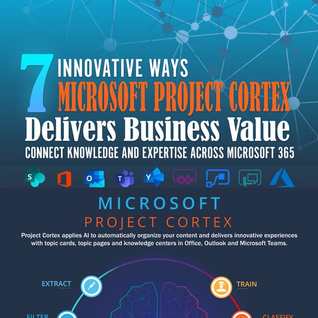 Project Cortex Business Value Infographic