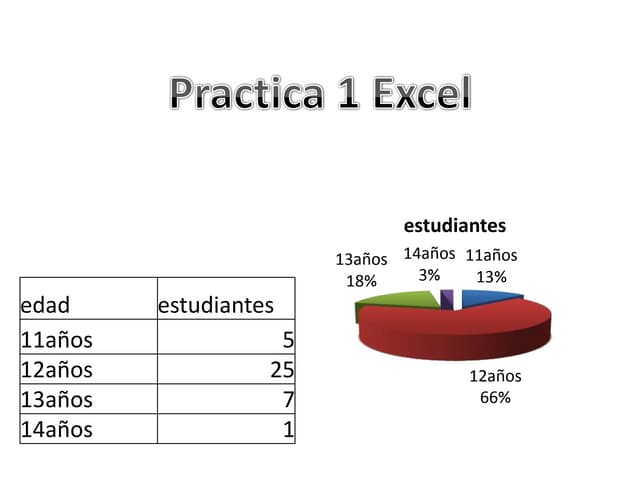 7c | PPT