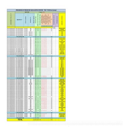 PROGRESS SHEET OF PRESSURE EQUALIZING SYSTEM-BF1_ 2009 (WEEK 26)