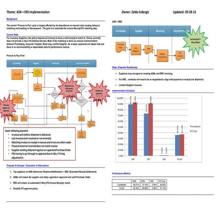 Stp353 asn processing_with_snc_w_en | PDF