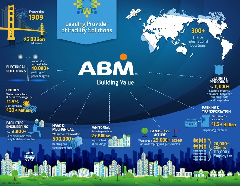 ABM_Infographic
