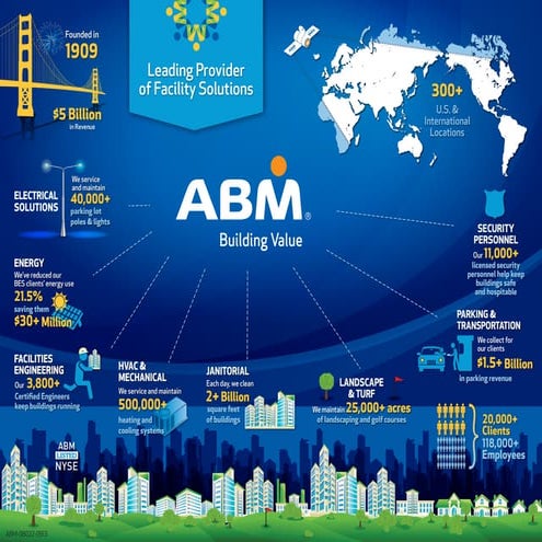 ABM_Infographic