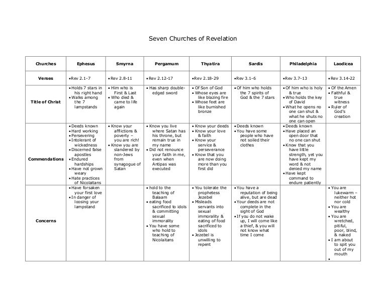 Revelation 2 3 Seven Churches Chart