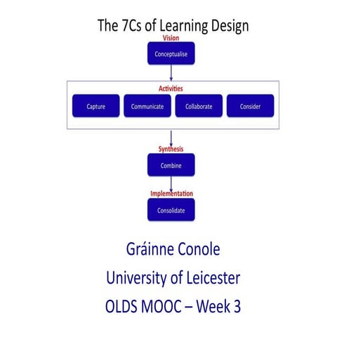 7 cs learning_design_mooc | PPTX
