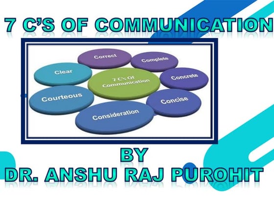 7 cs of communication | PPT