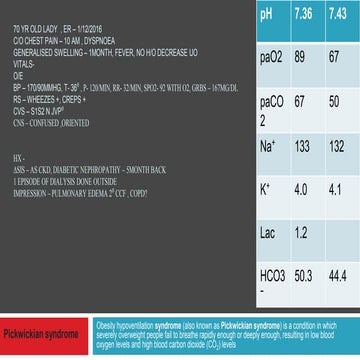 70 yr old lady  , ER – 1