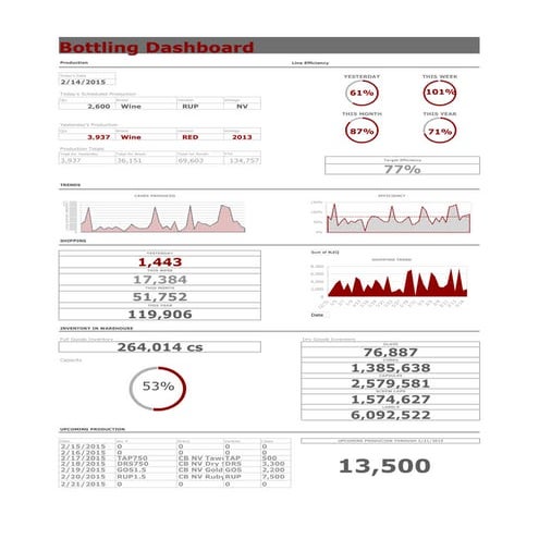 Bottling Dashboard Blank